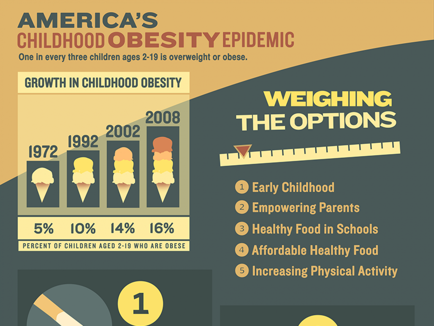 Childhood Obesity Infographics