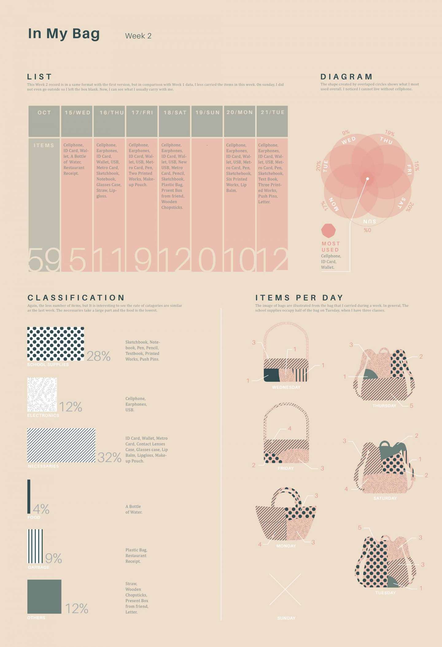 In My Bag/Infographic Poster 