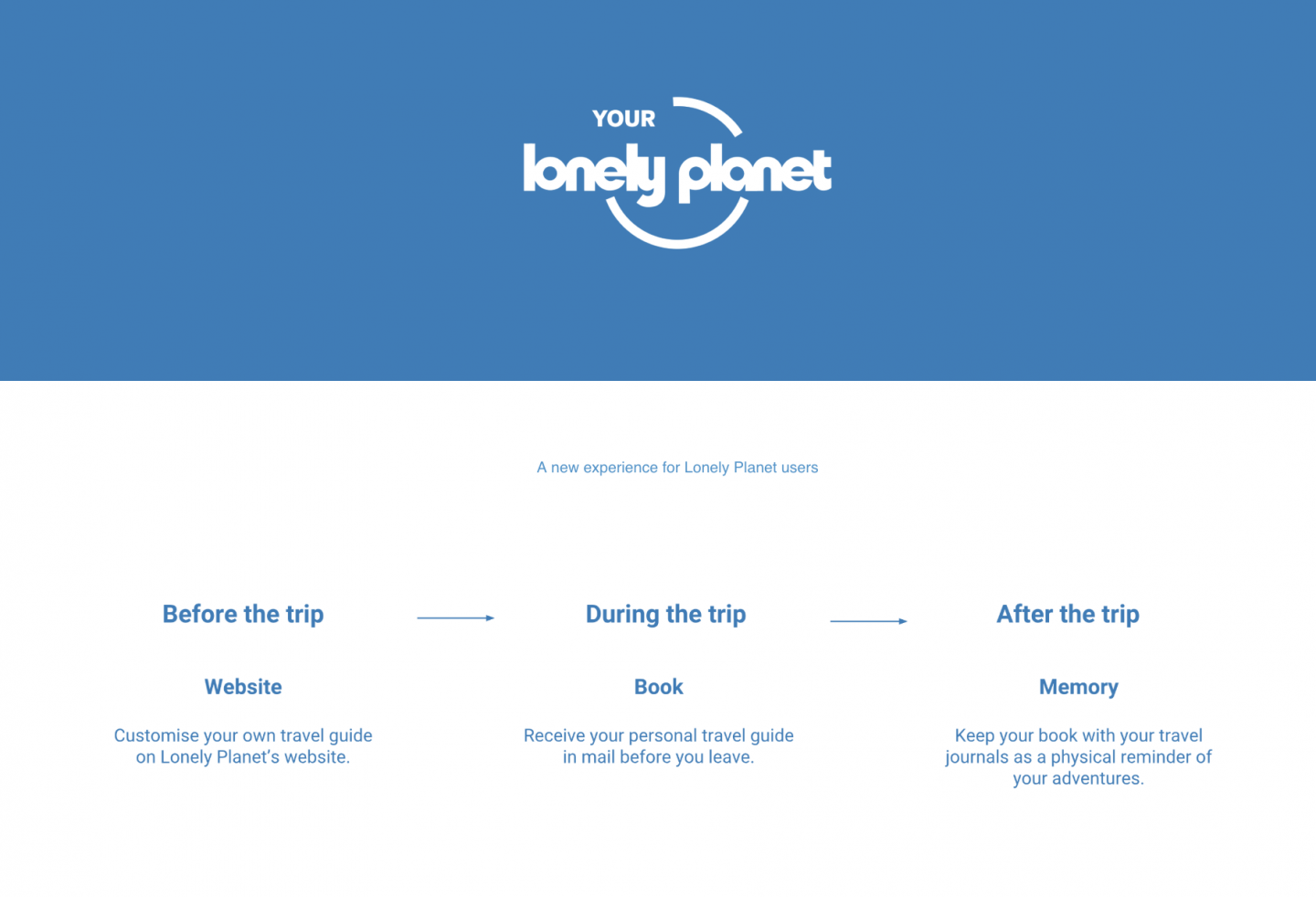 Your Lonely Planet