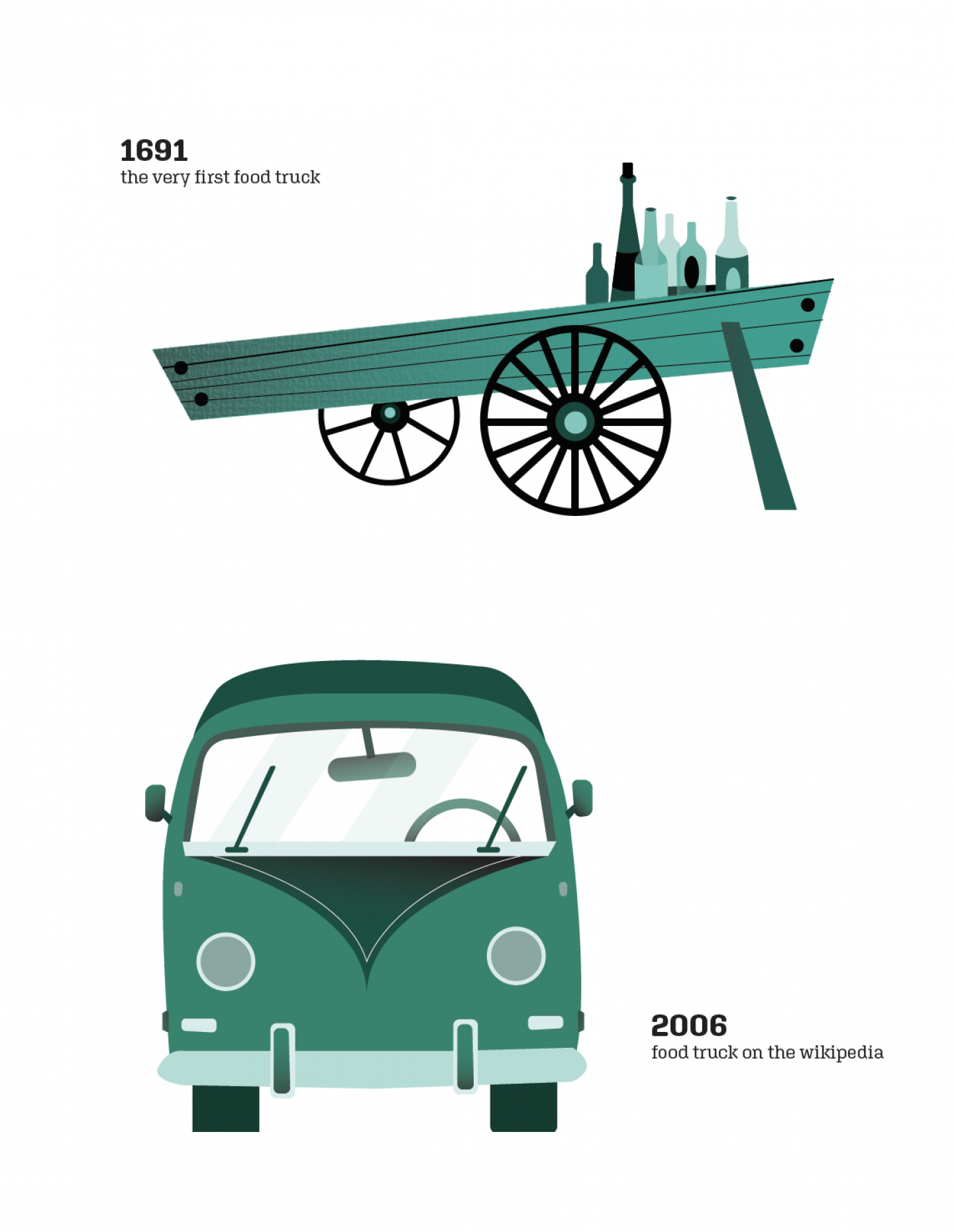 History of Food Truck