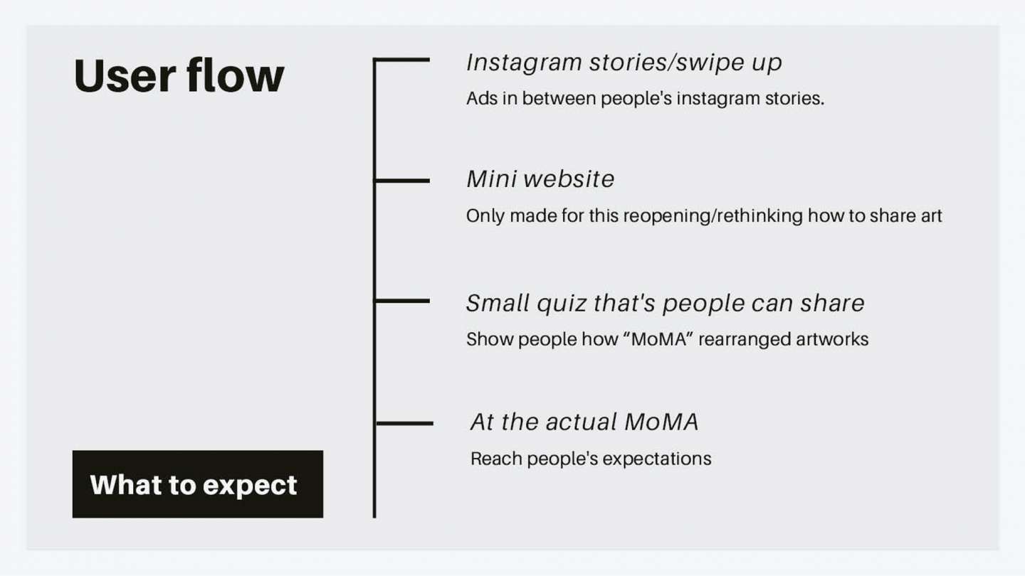 MoMA Digital Marketing