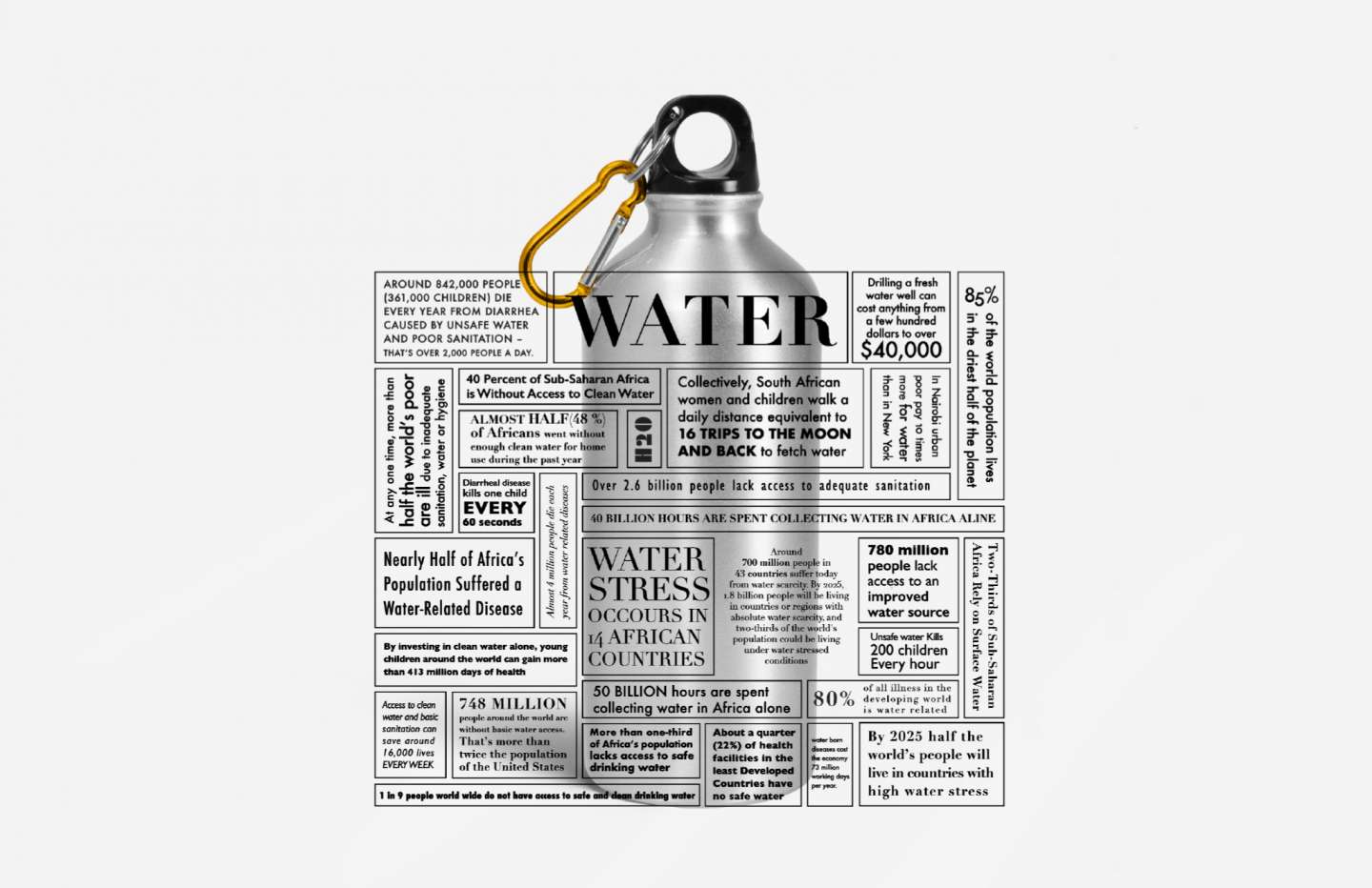 Informed Water Bottle