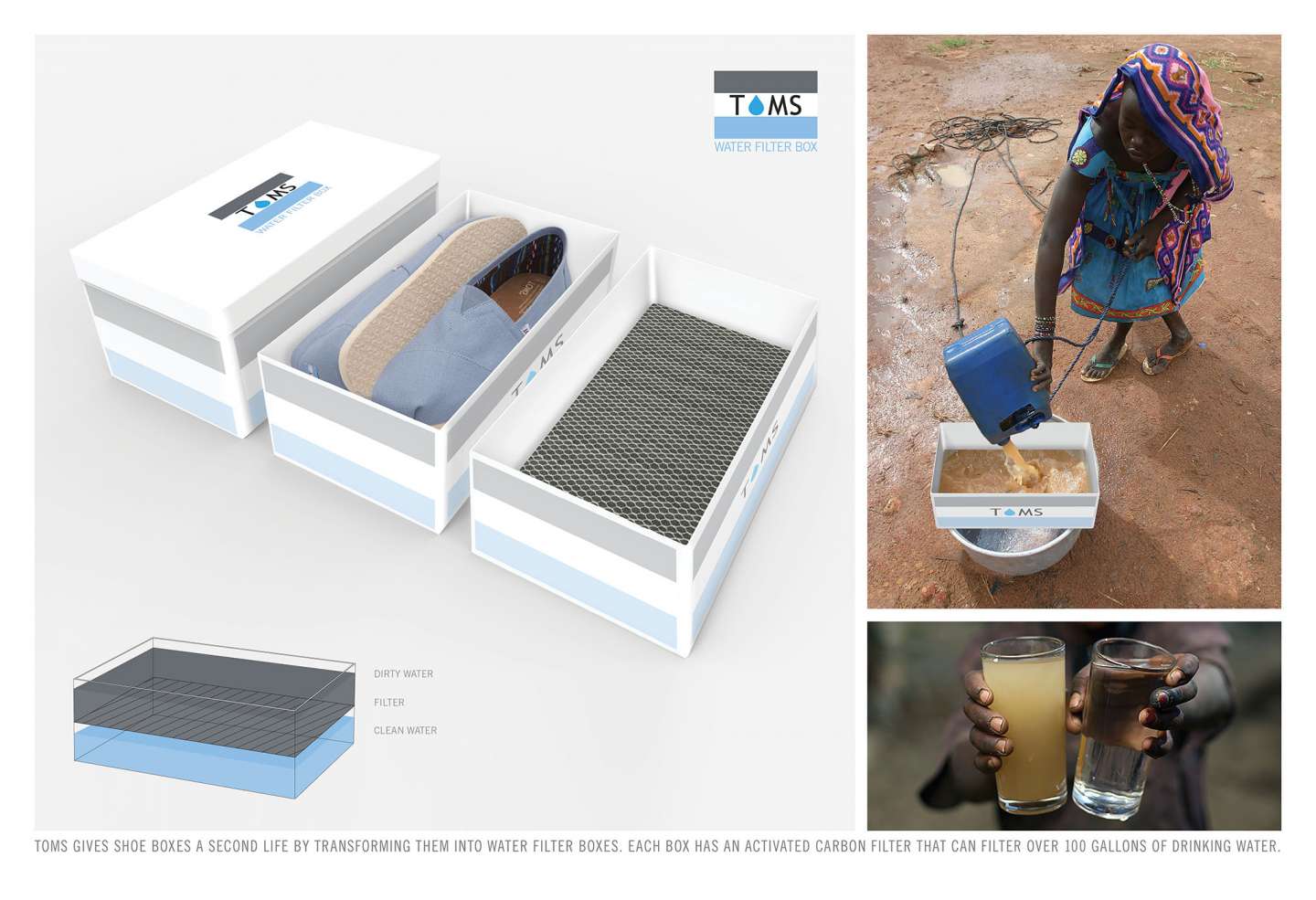 TOMS Water Filtering Box