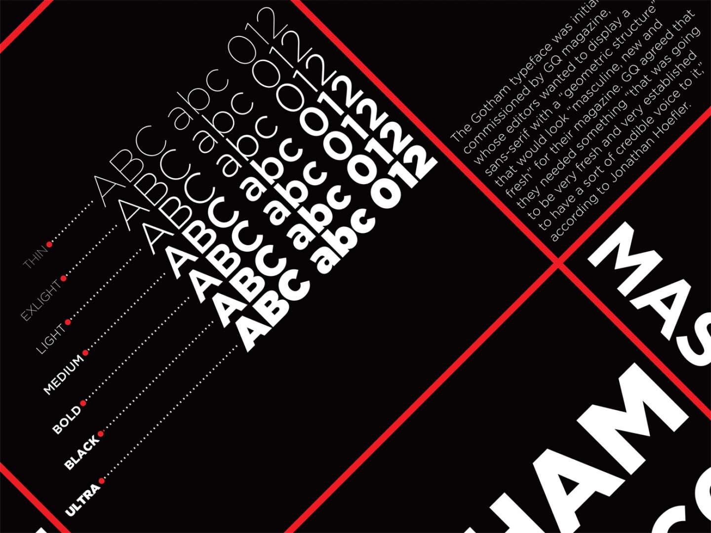 Gotham Typeface Speciment Poster