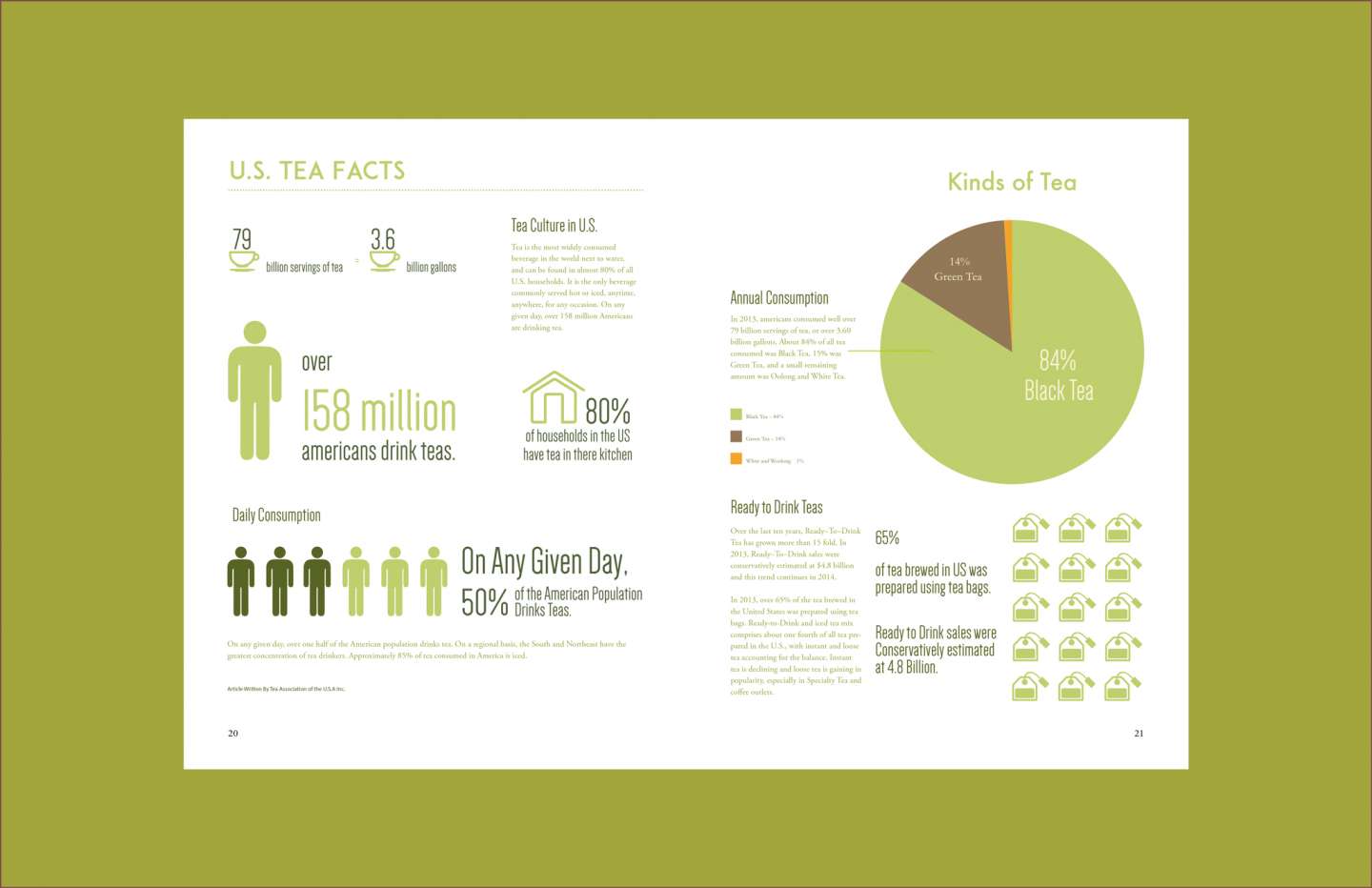 Green Tea Magazine