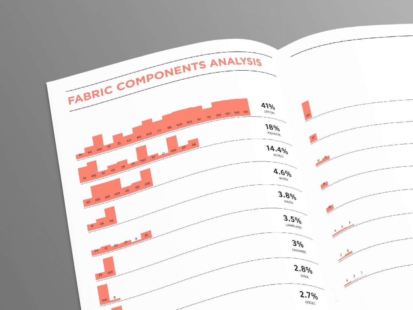 Infographic Clothes Tracker