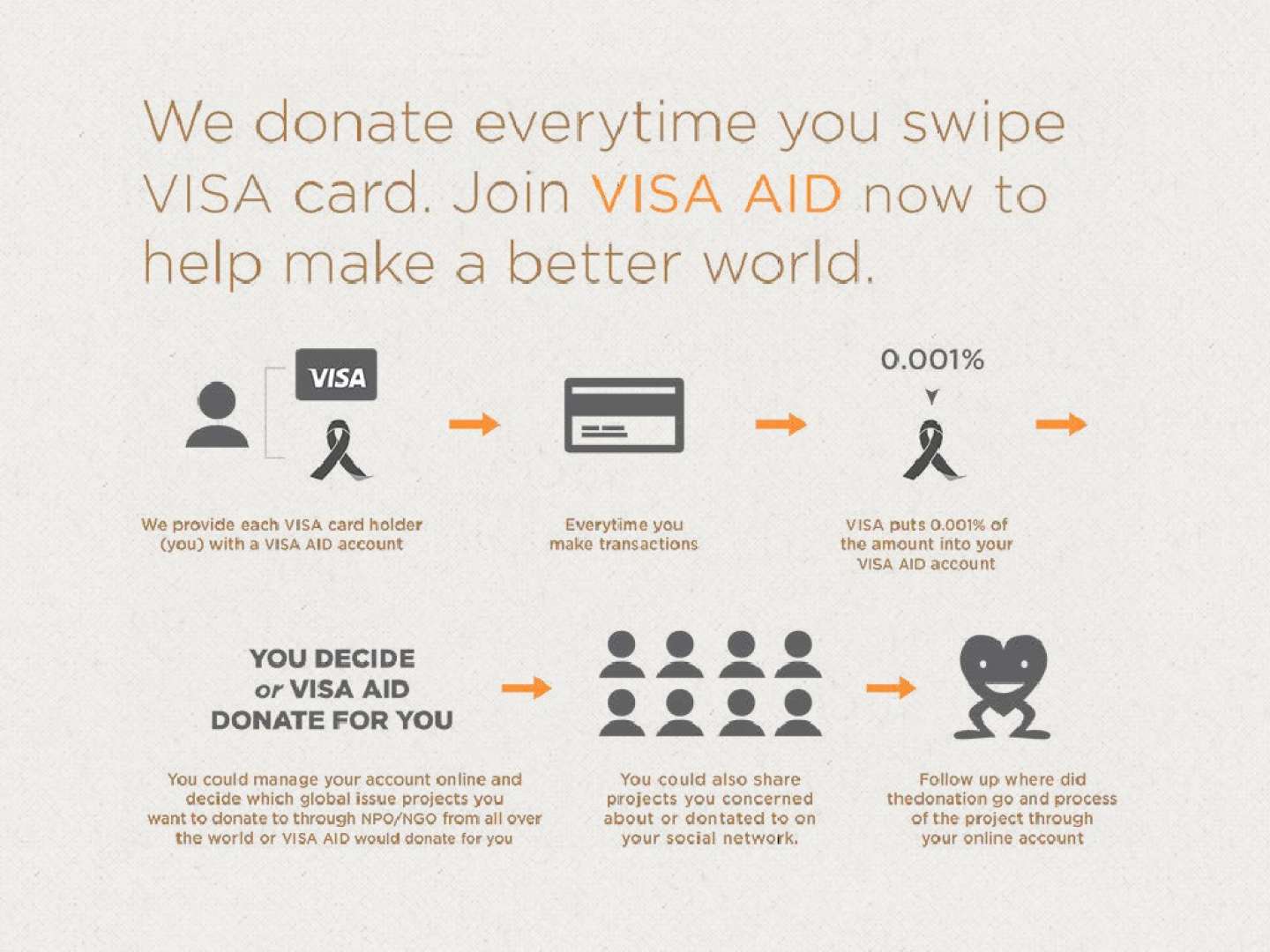 VISA AID