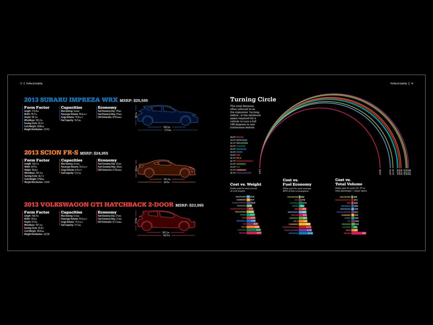 Tach Guide