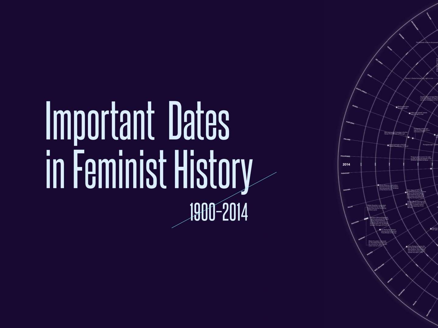 Important Dates in Feminist History; Interactive & Print