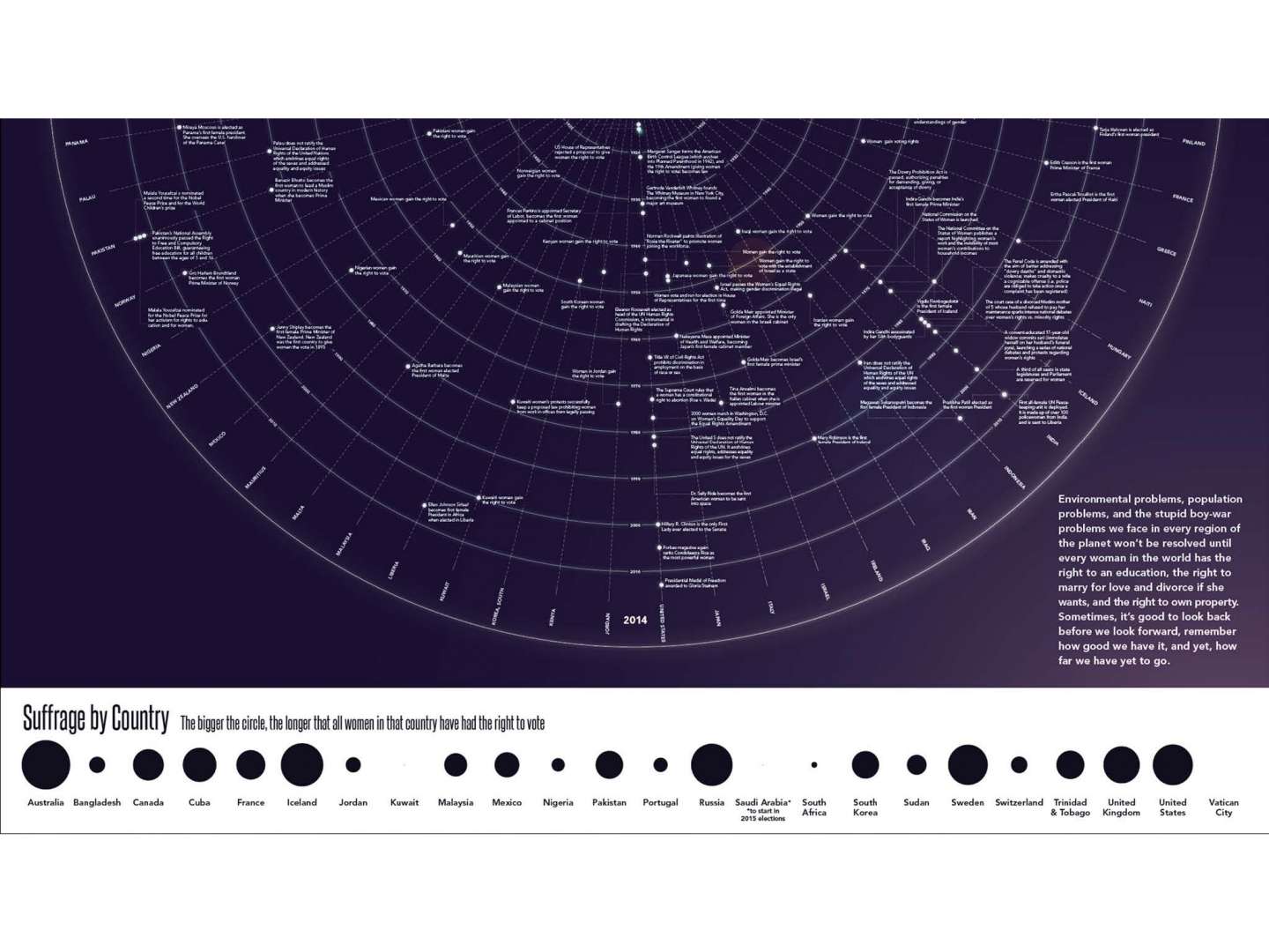 Important Dates in Feminist History; Interactive & Print