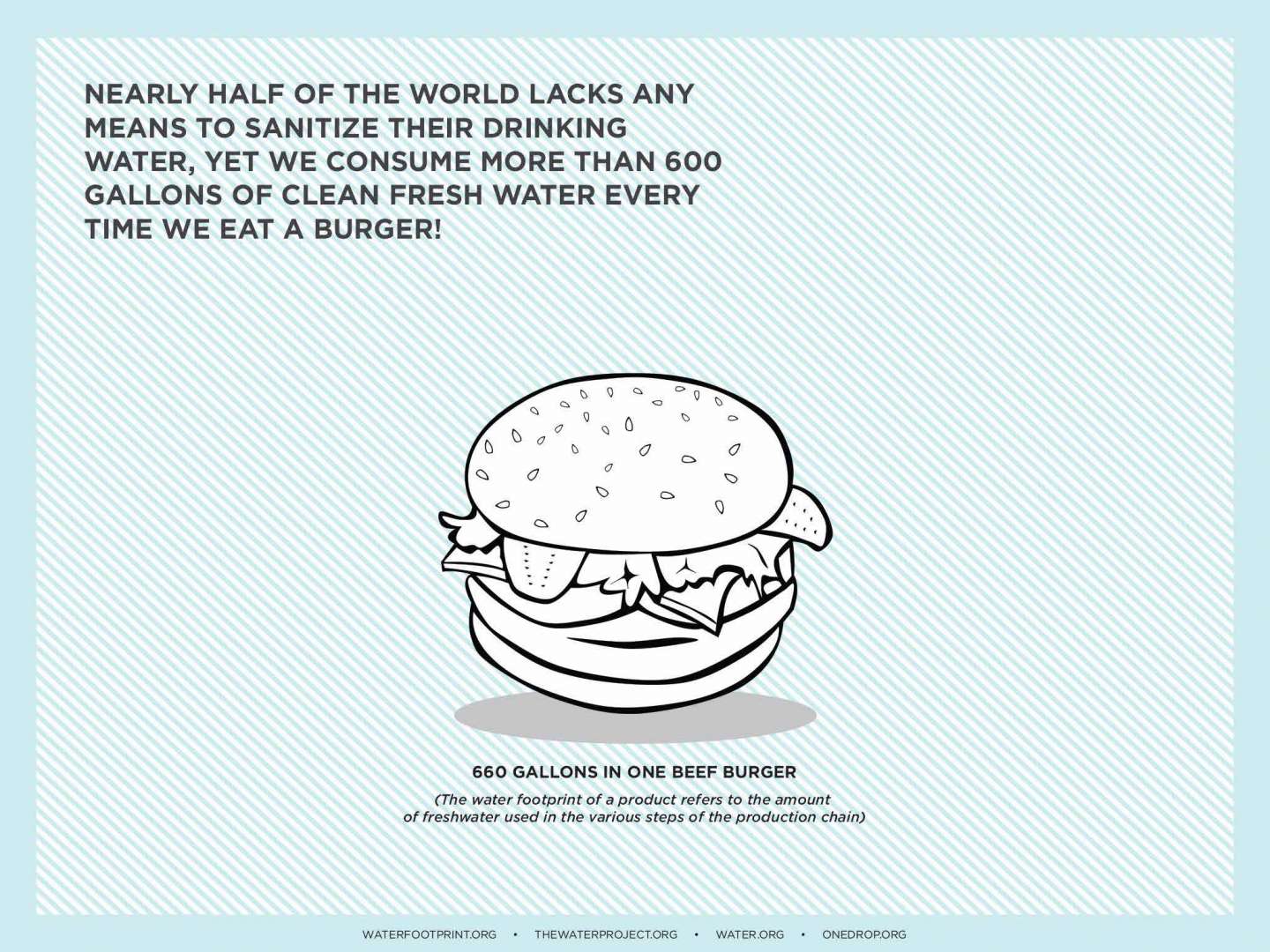 WATER FOOTPRINT – A Deeper Look at Our Consumption of Water