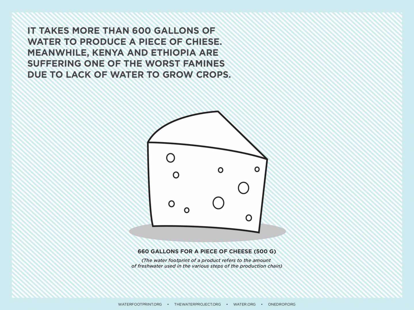 WATER FOOTPRINT – A Deeper Look at Our Consumption of Water