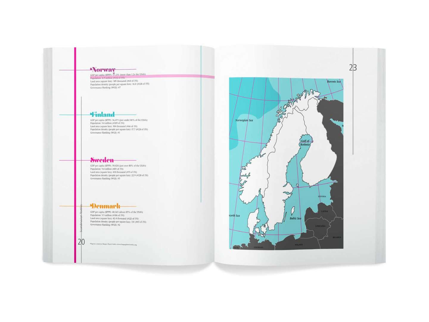 Scandinavian Textiles Book Design