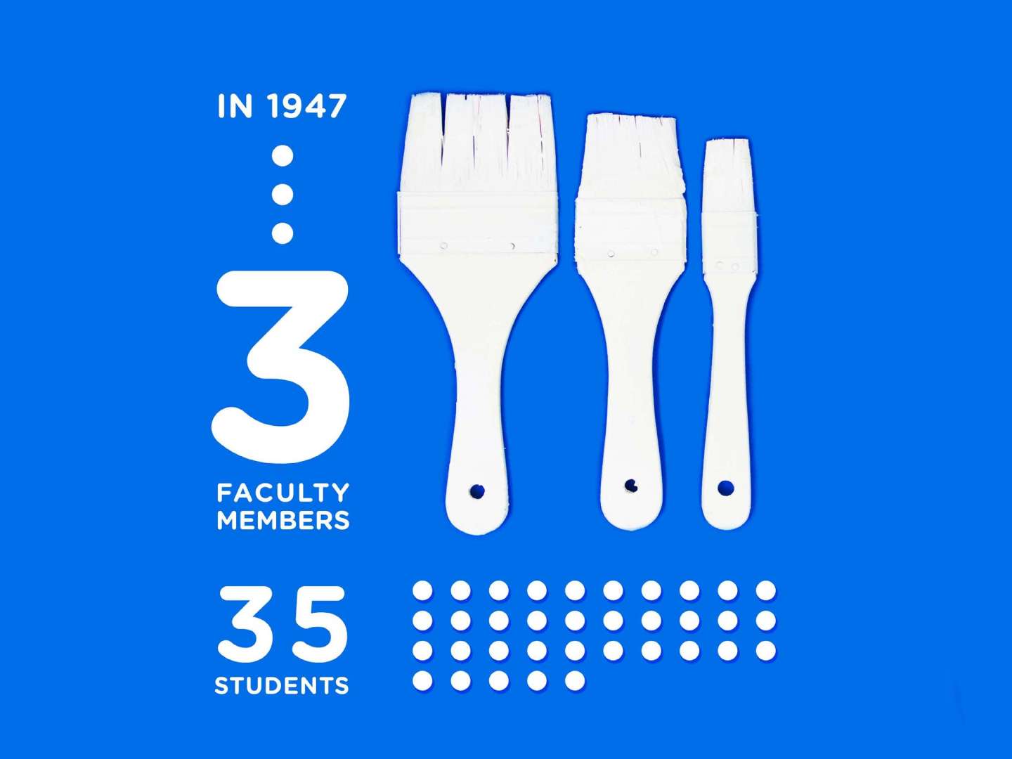 SVA BY NUMBERS