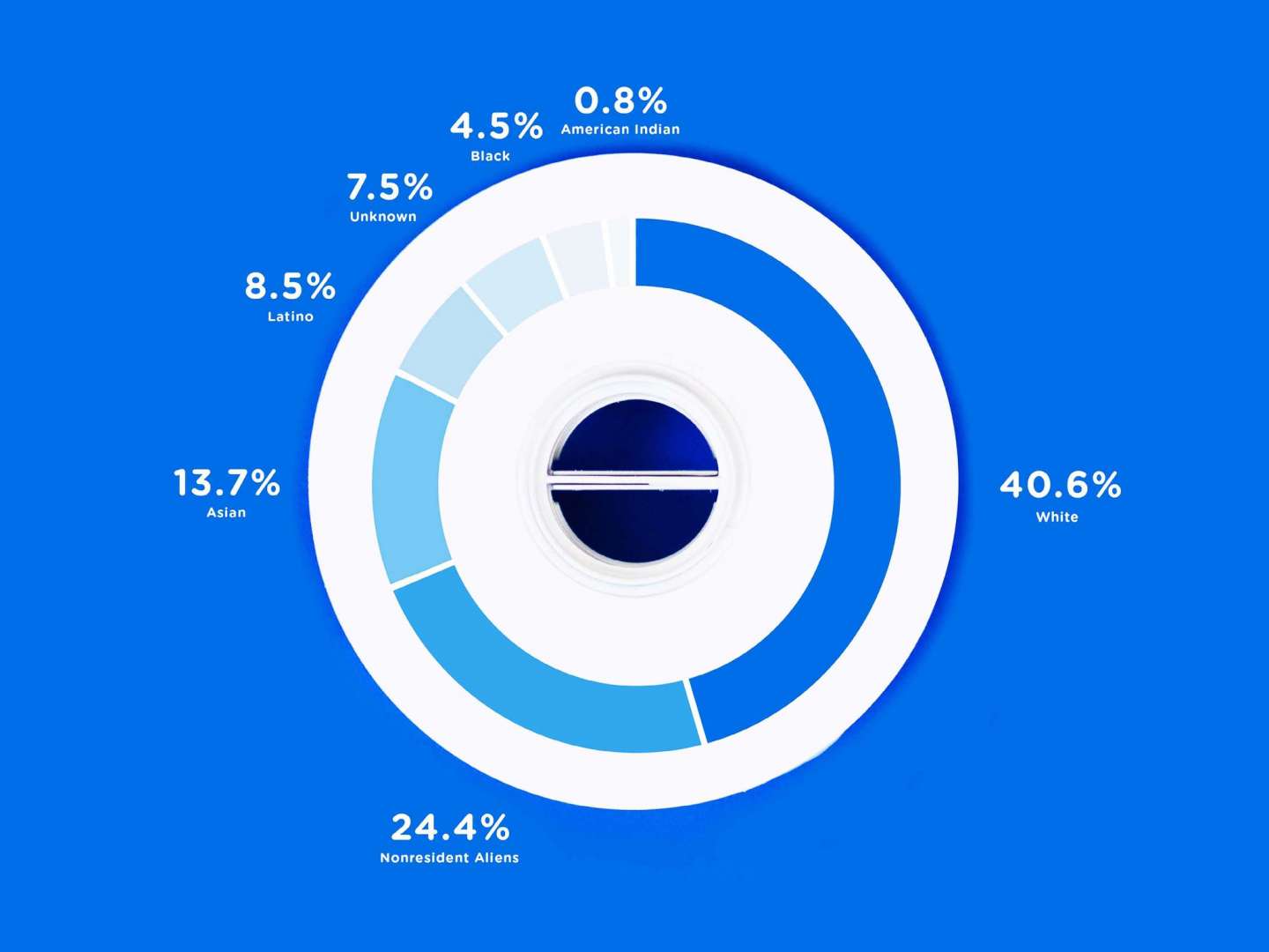 SVA BY NUMBERS