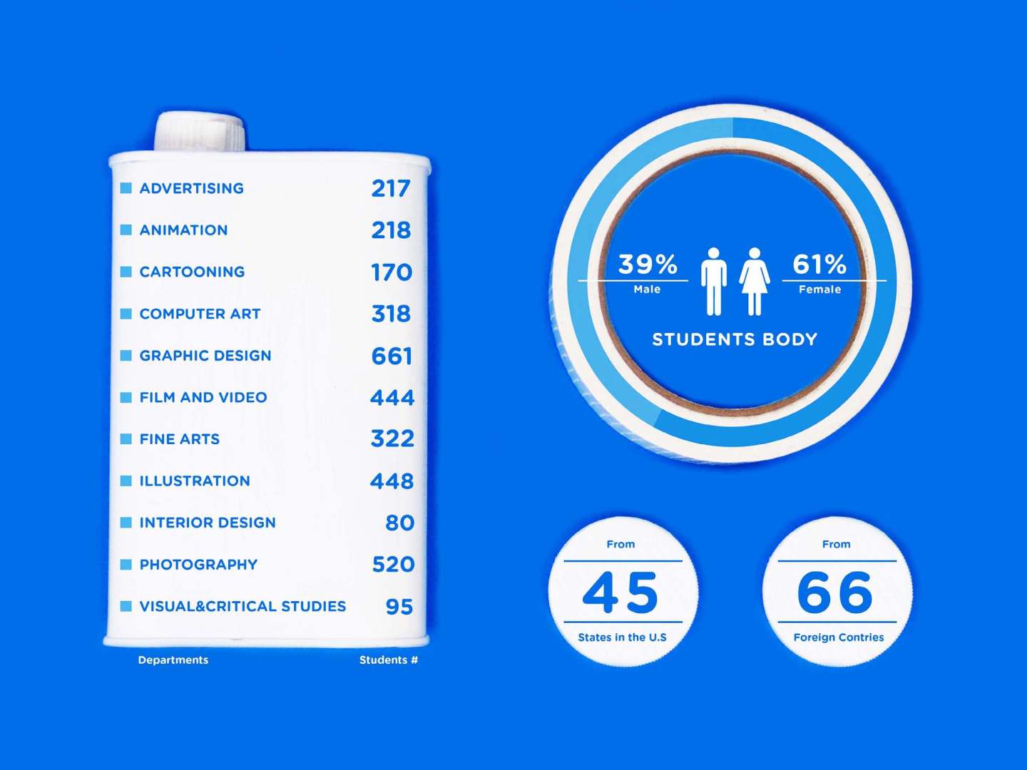 SVA BY NUMBERS