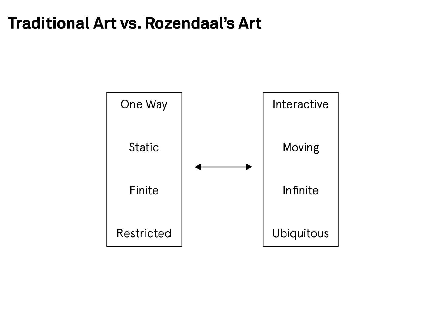 Identity for Rafael Rozendaal