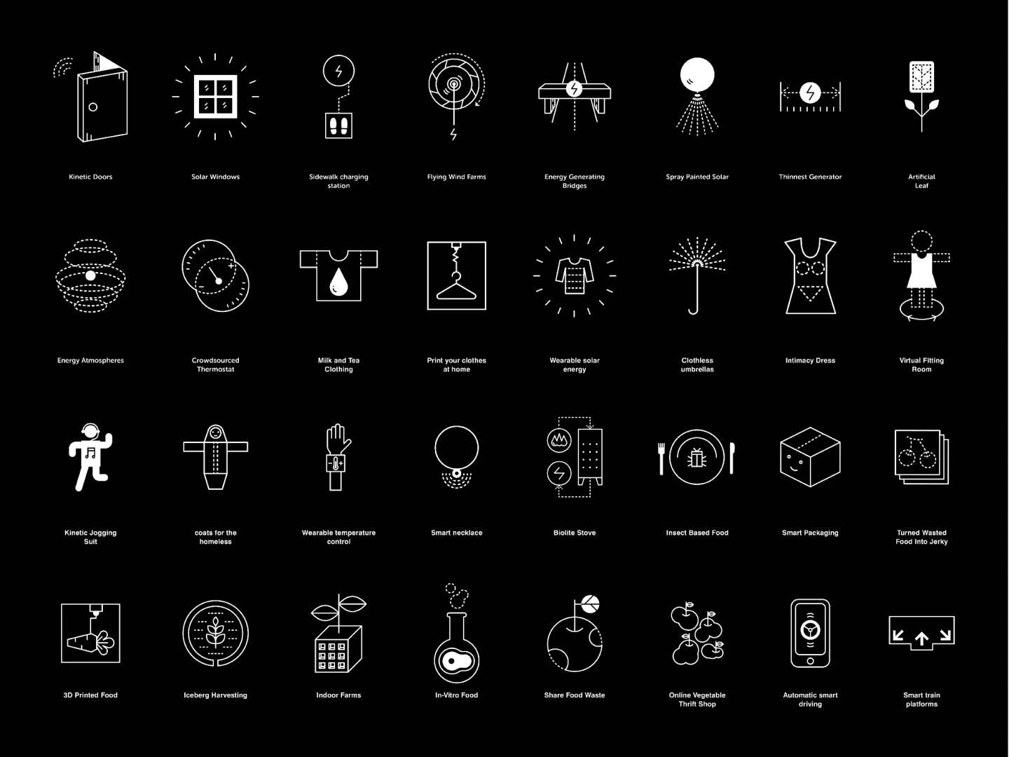 100 Smarterliving Website Icons