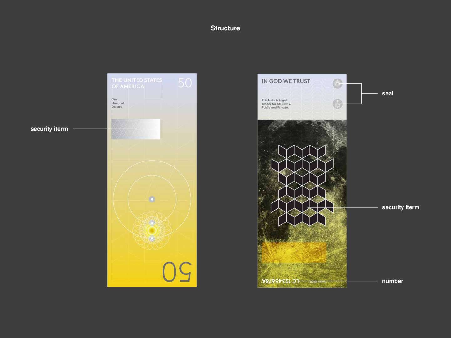 U.S. Currency Redesign