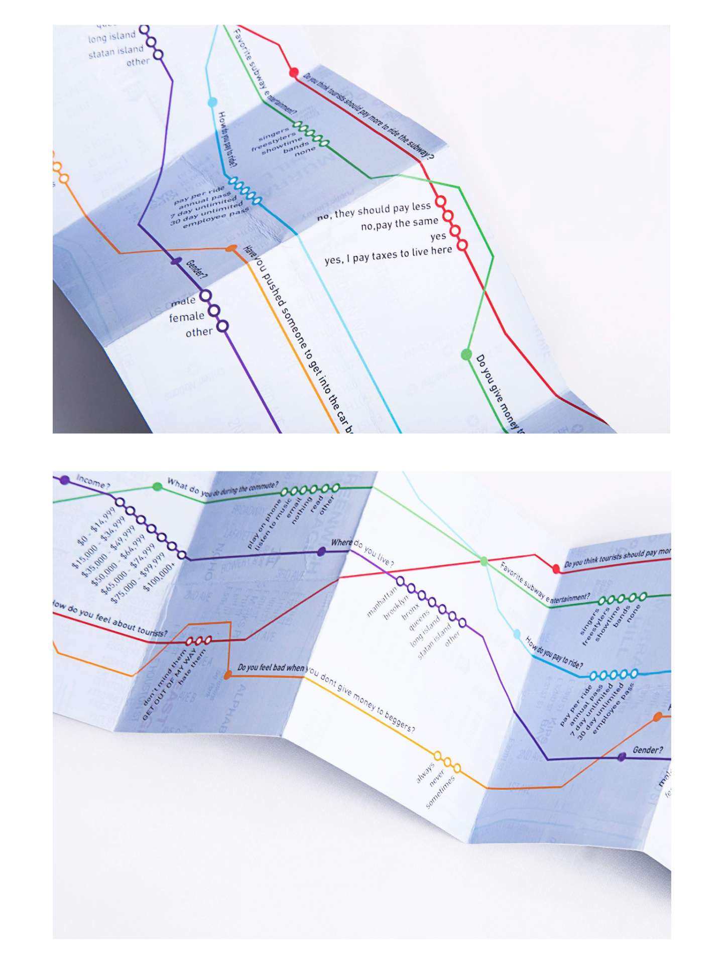 MTA Survey and Infographic