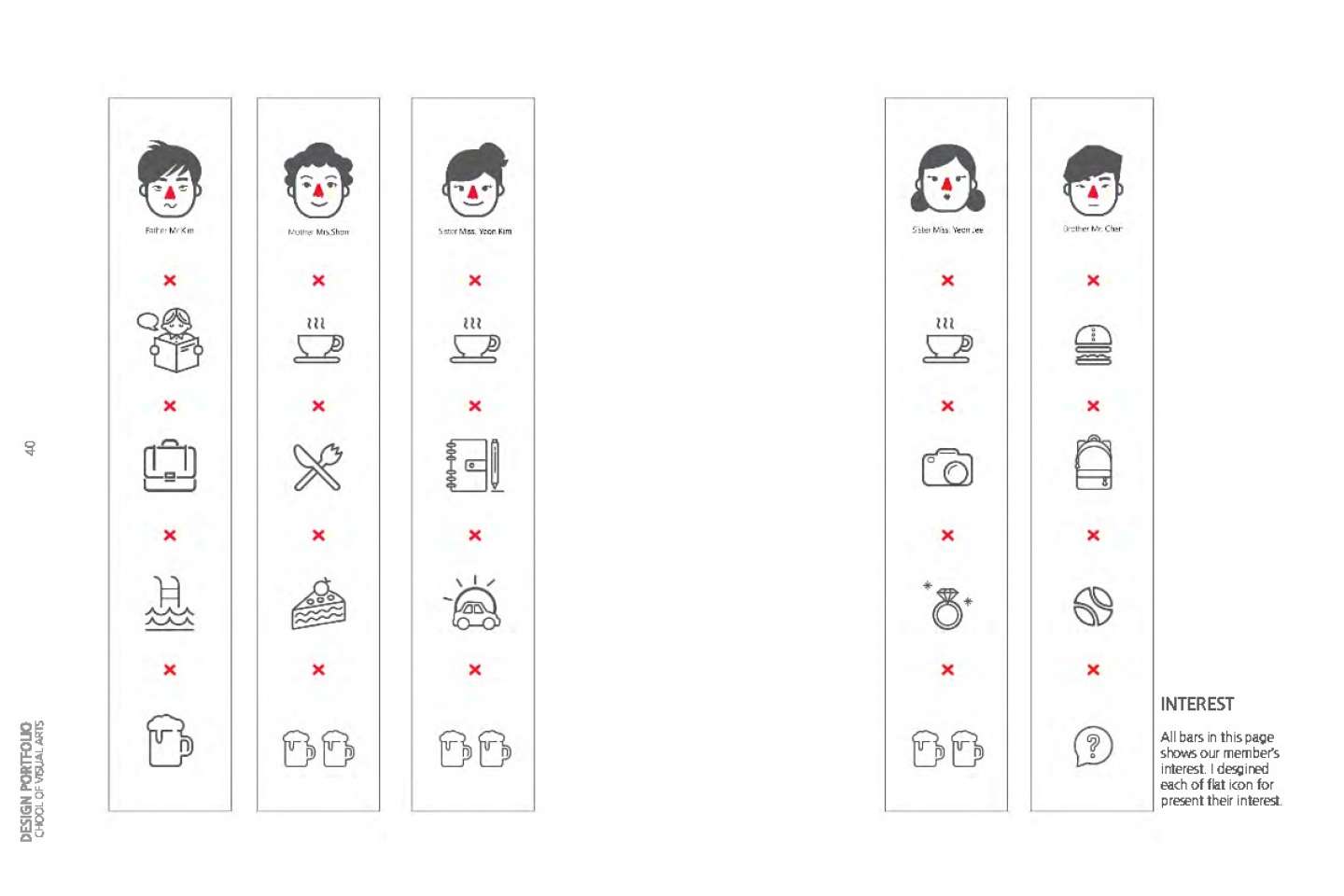 Red Nose Family Inforgraphic design