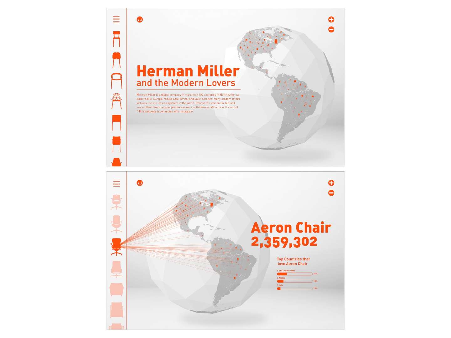 Herman Miller and the Modern Lovers