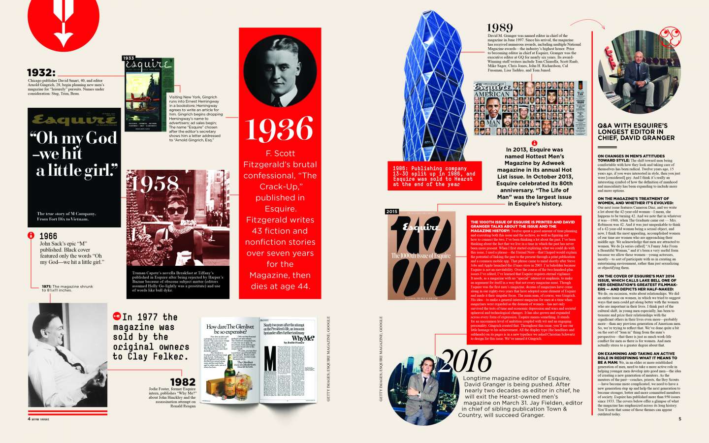 Esquire Timeline - Student Competition of Society of Publication Designers