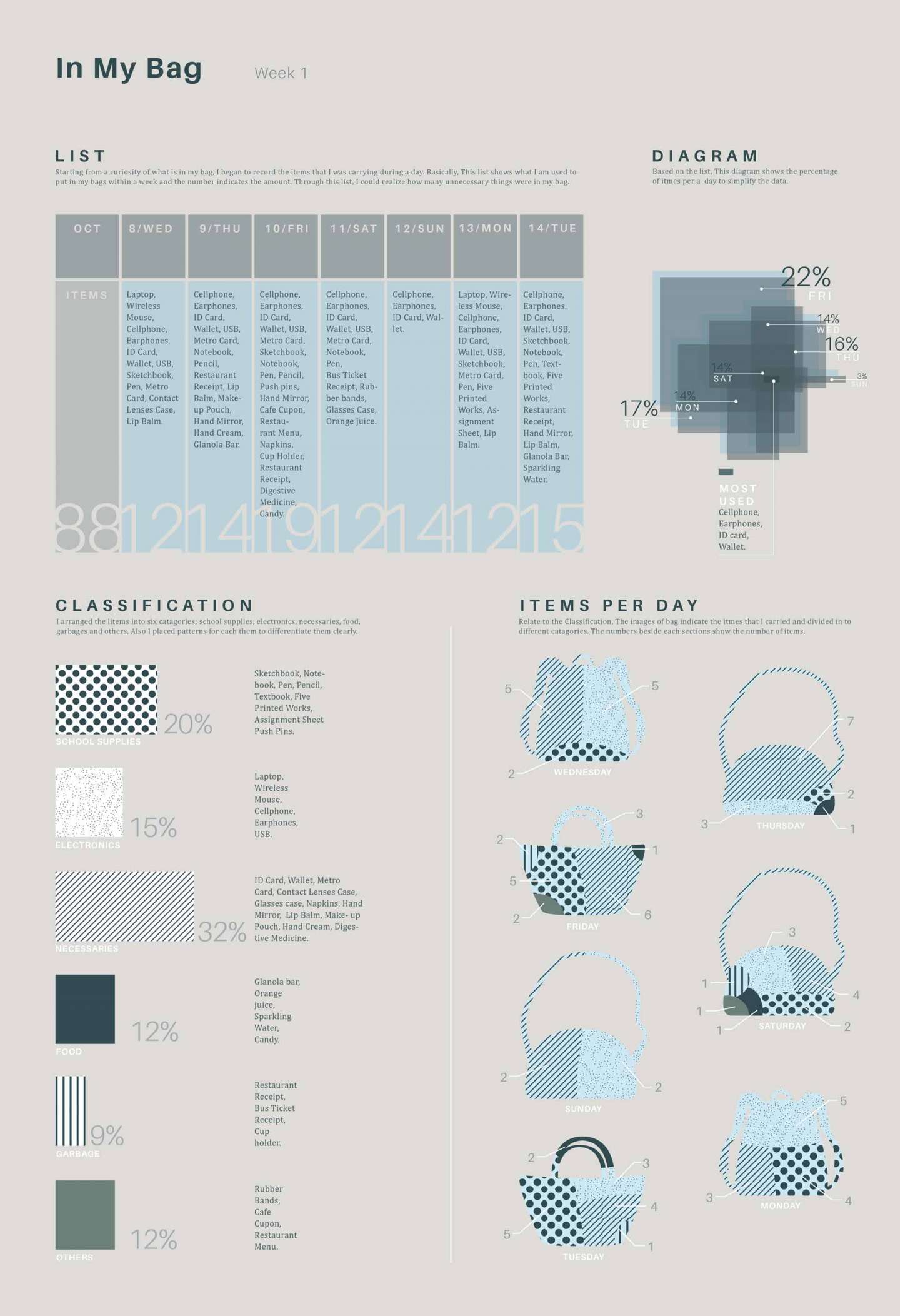 In My Bag/Infographic Poster 