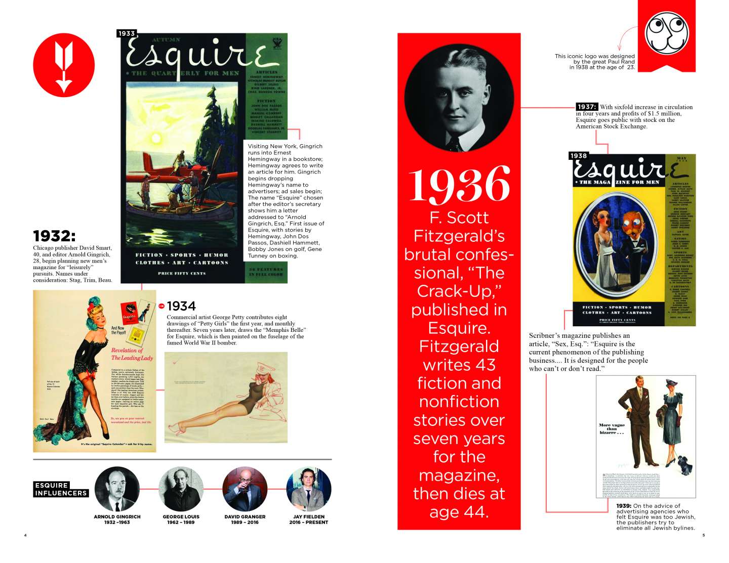Esquire Timeline by Bryan Vargas SVA Design