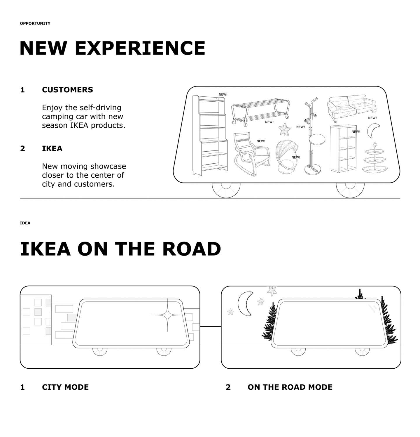 IKEA On the Road