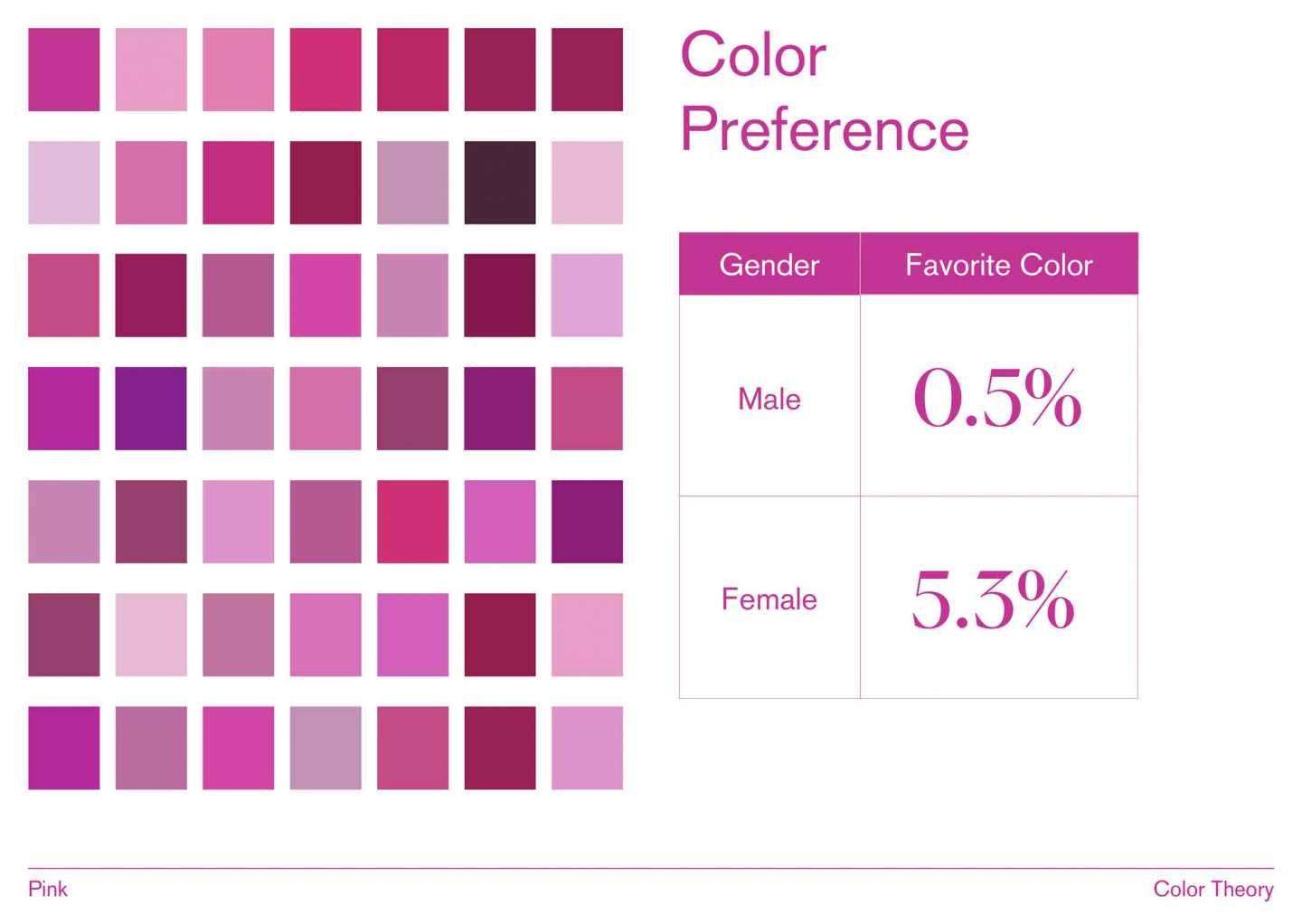 Gender and Color Research