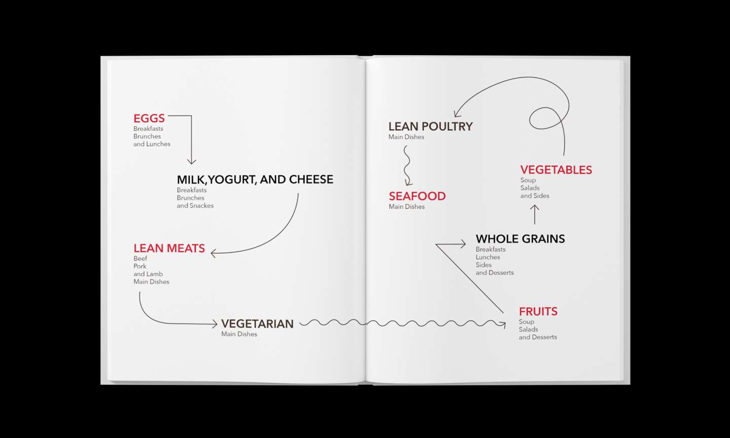 Cookbook Redesign