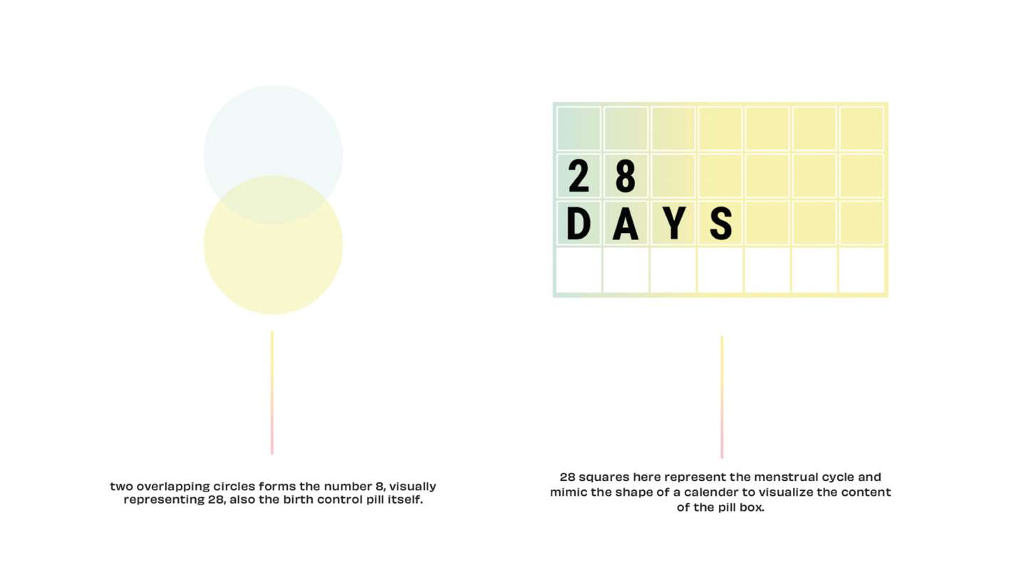 28 Days: Birth Control Reimagined