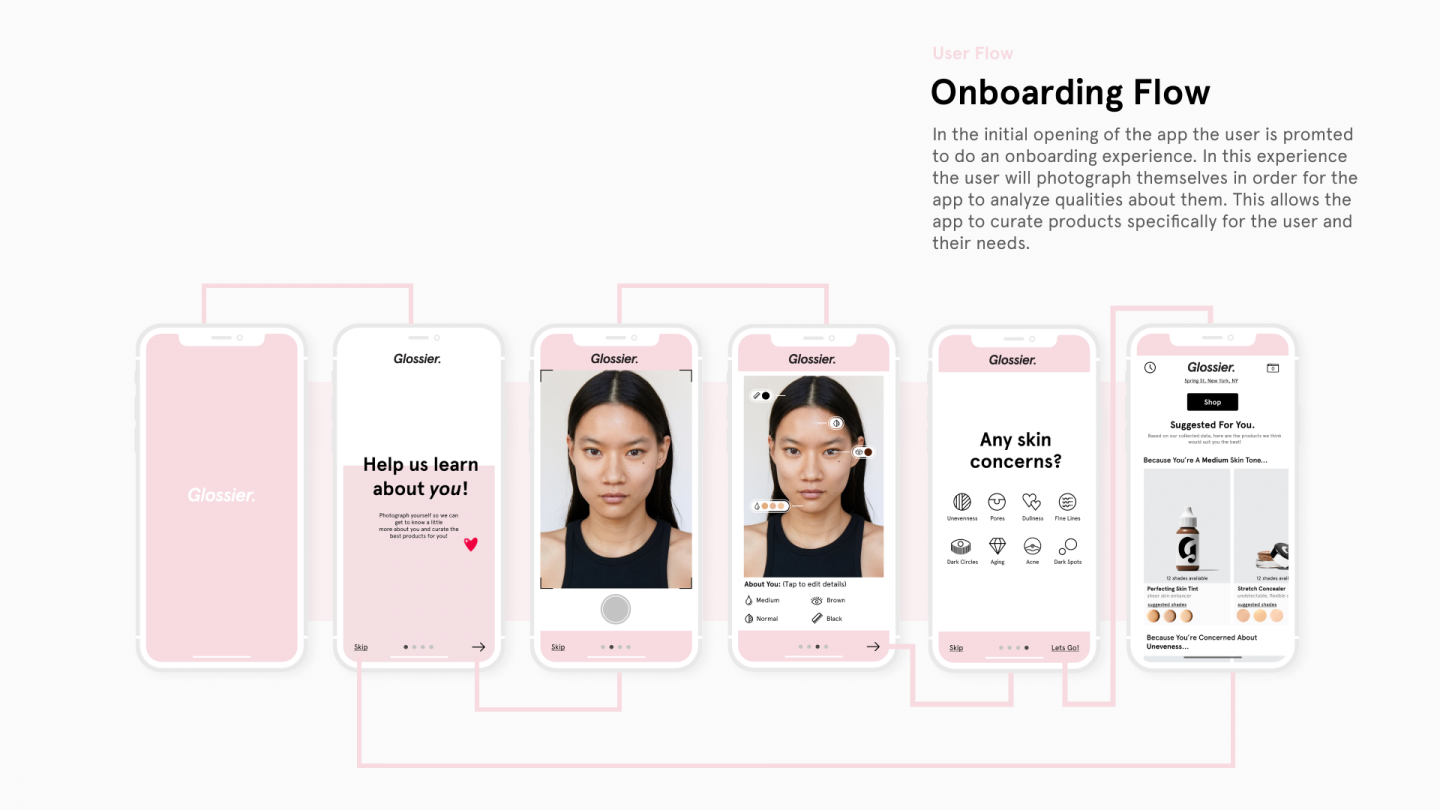 Glossier Digital & Physical Experience Transformation
