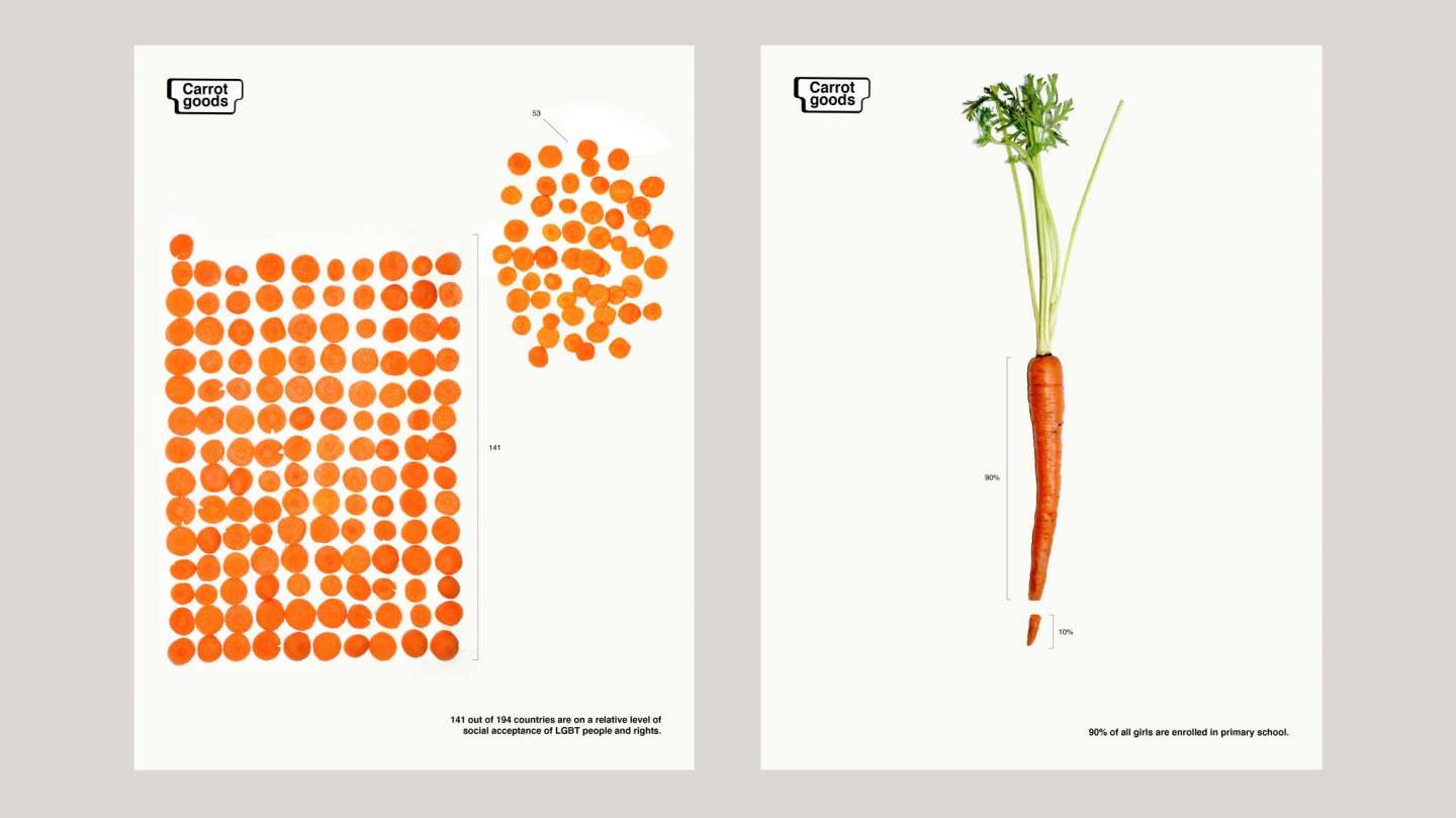 Carrot Goods