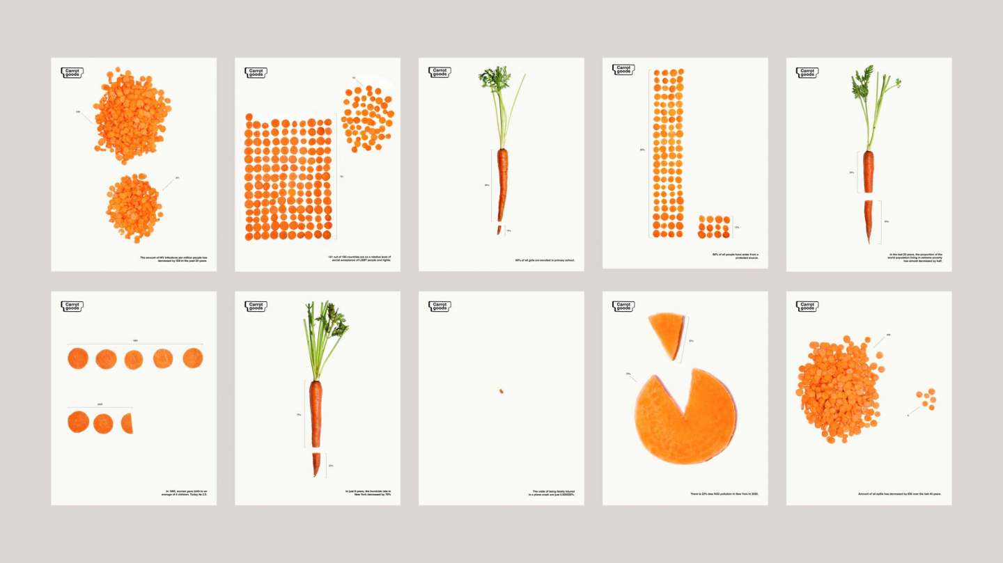 Carrot Goods