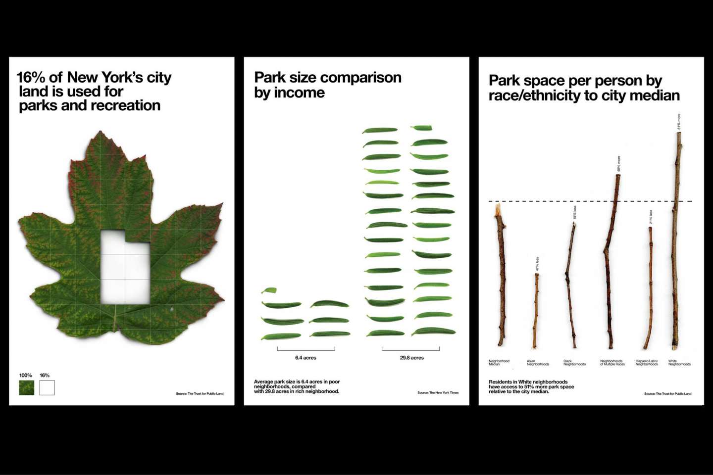 NYC's Greenery Inequality — Data Visualization