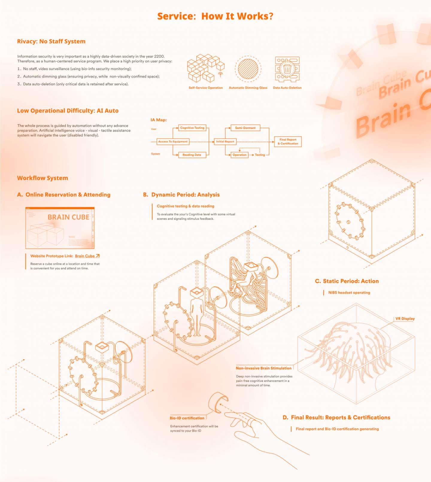 Brain Cube | Speculative Design 