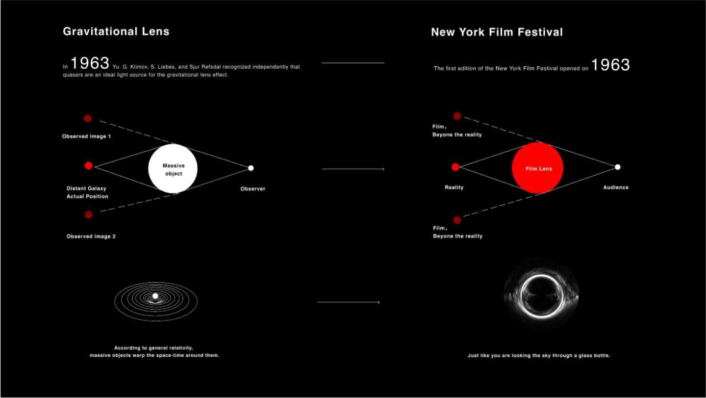 New York Film Festival Rebranding