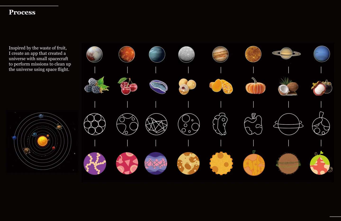 Fruit Universe