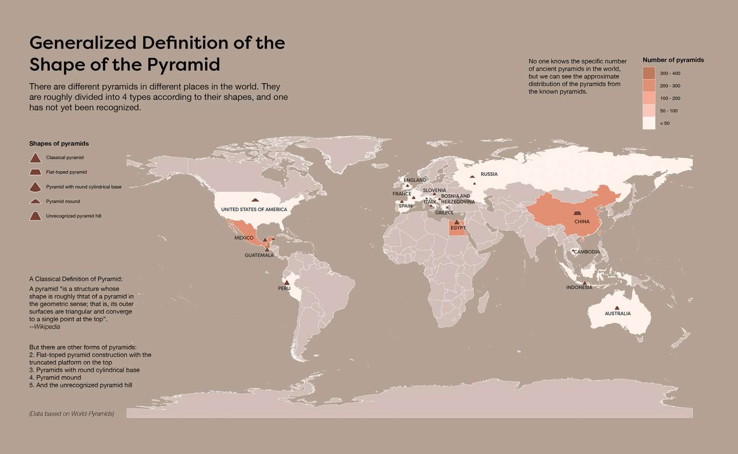 Generalized Definition of the Shape of the Pyramid