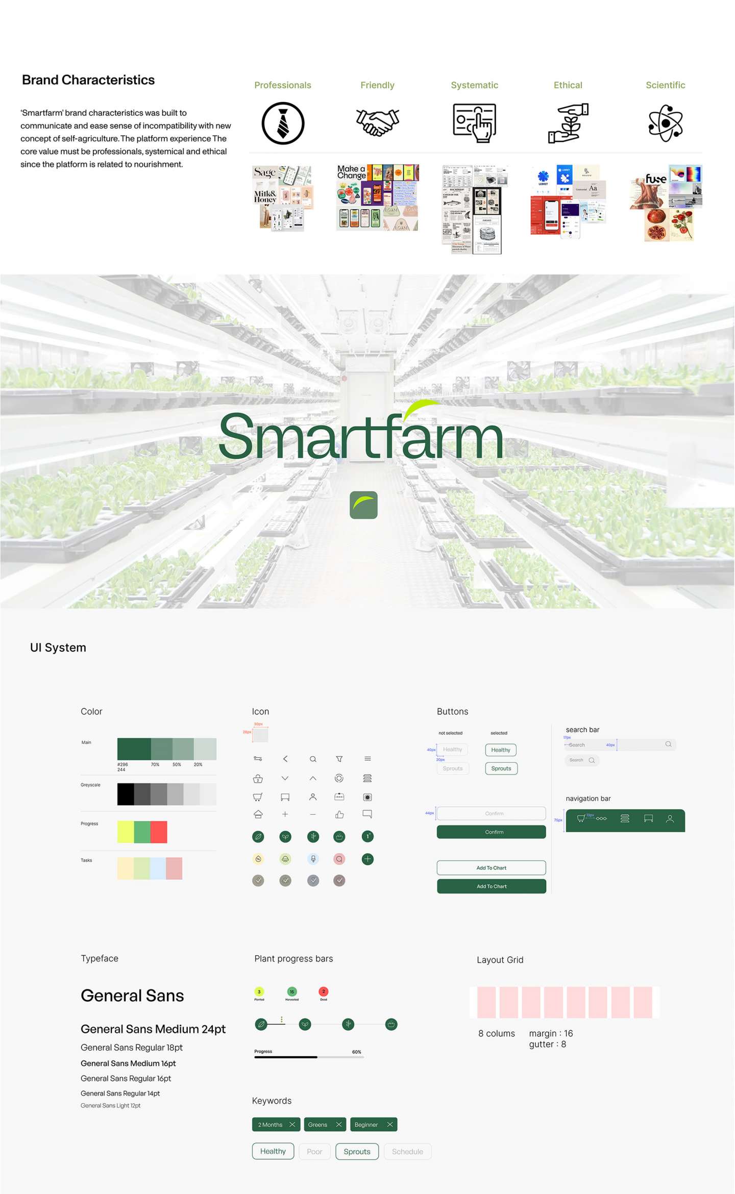 Smartfarm
