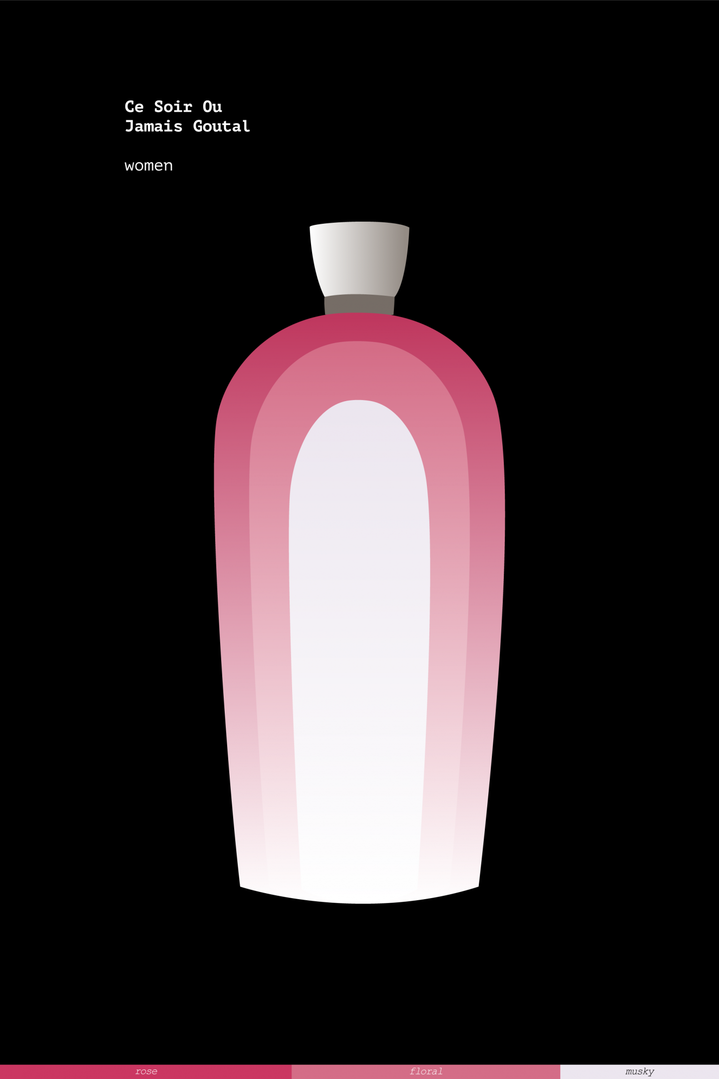 Perfume Lover (AR)