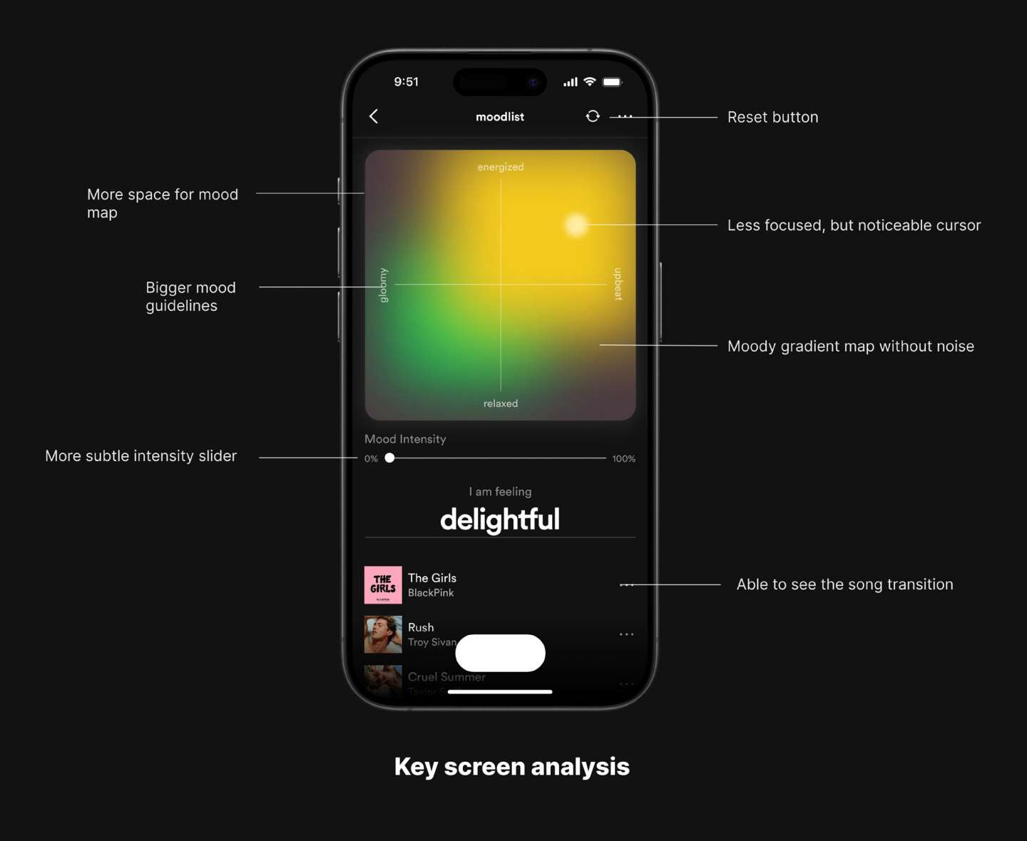 Spotify - moodlist