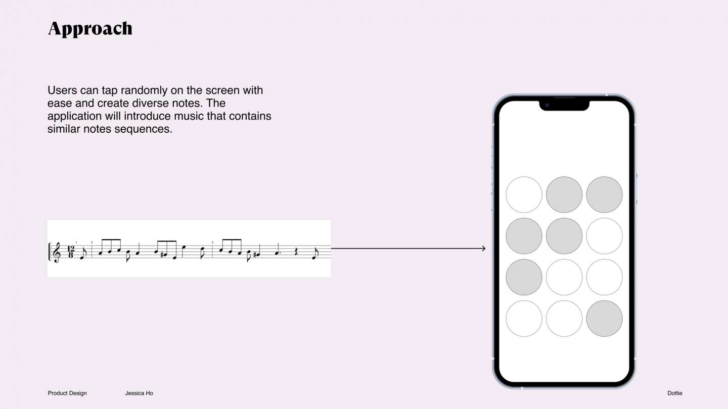 Dottie Music Application