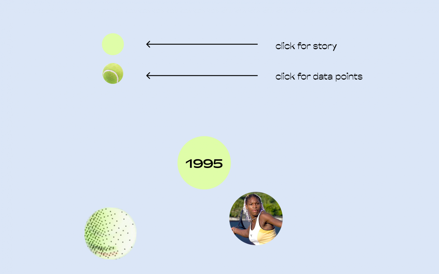 Highs & Lows of Serena Williams' Tennis Career Interactive Webpage design