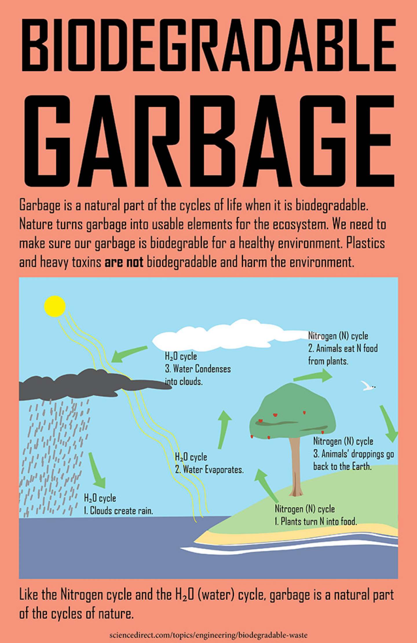 Design Social Change