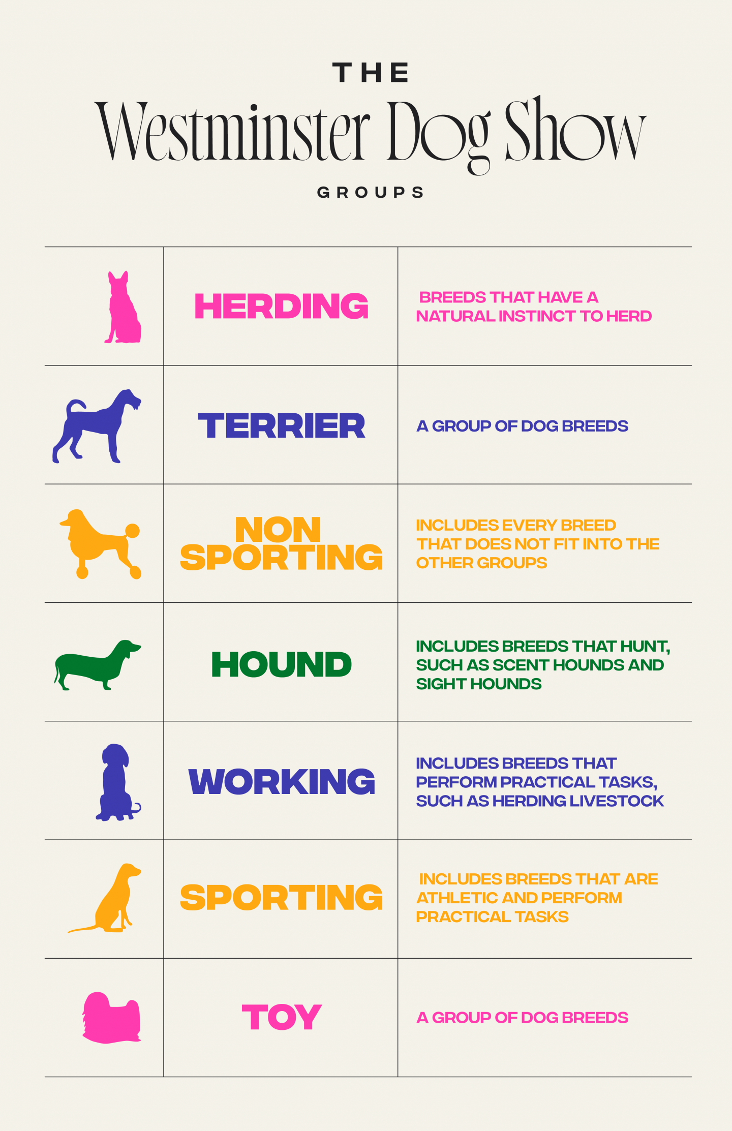 Westminster Kennel Club Dog Show Rebrand