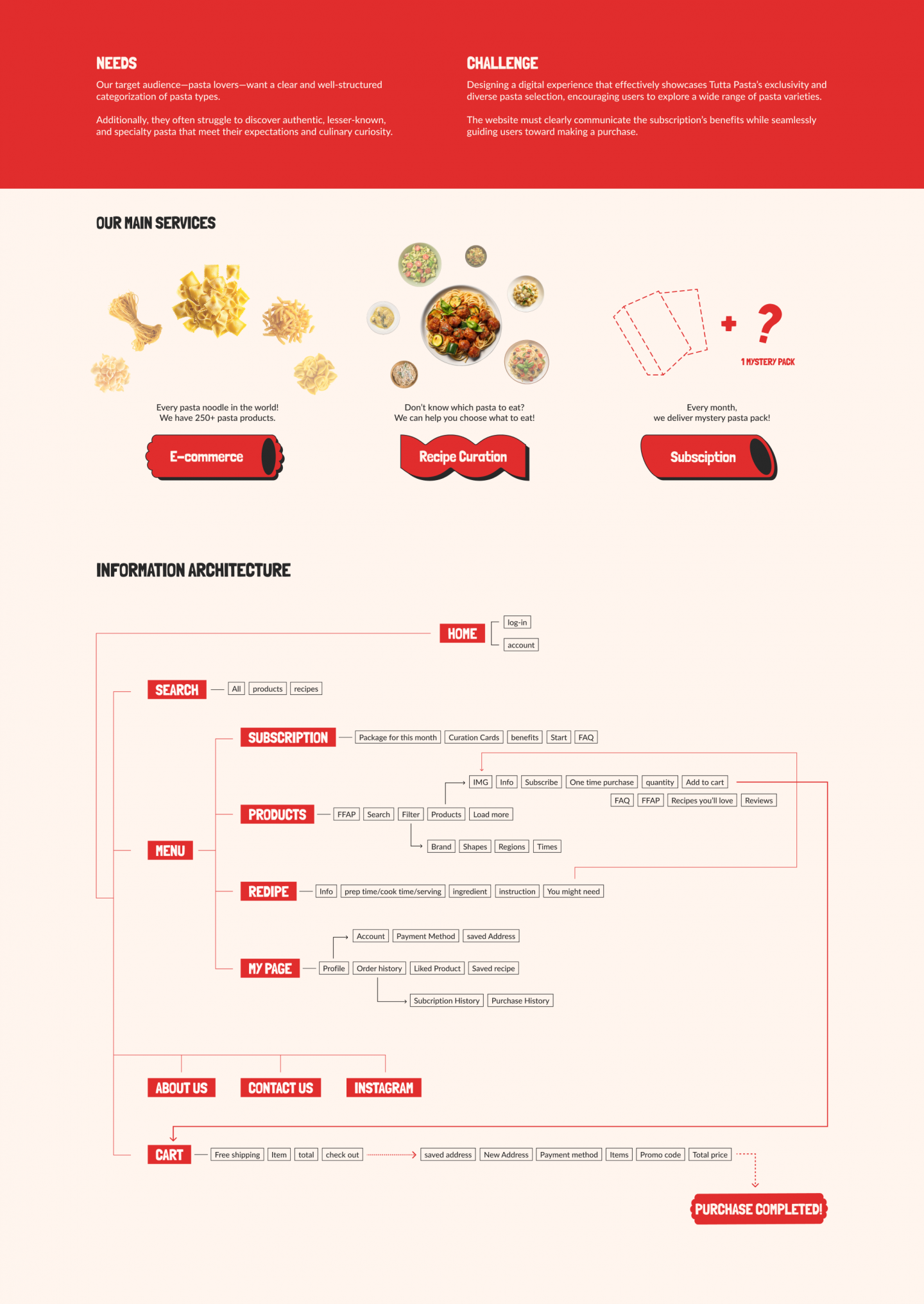 Tutta Pasta