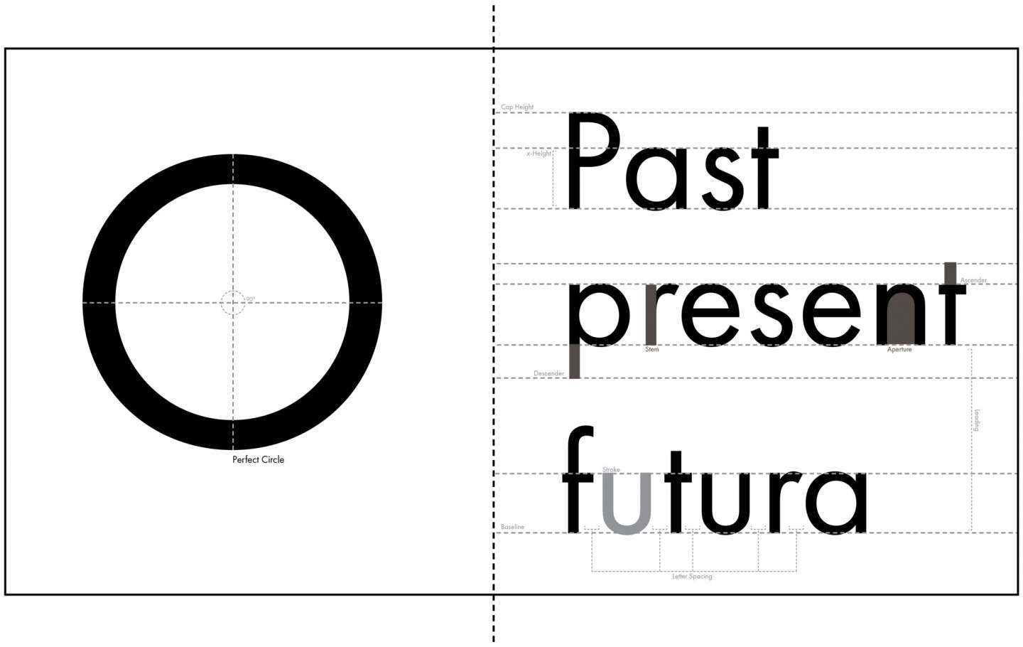 Typeface Book - Futura